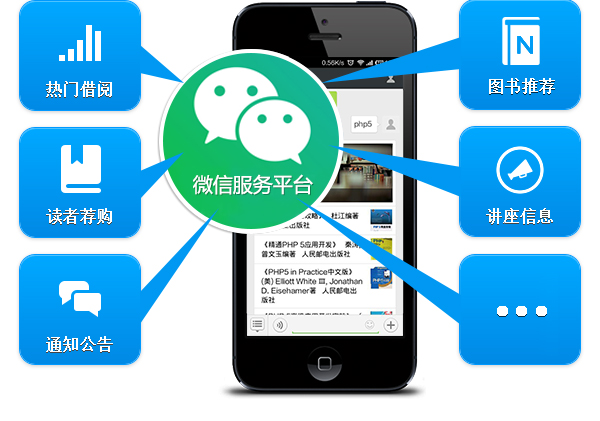 微信服务平台